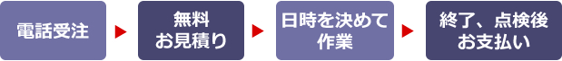 ハウスクリーニング　ご依頼から作業、お支払いまでの流れ